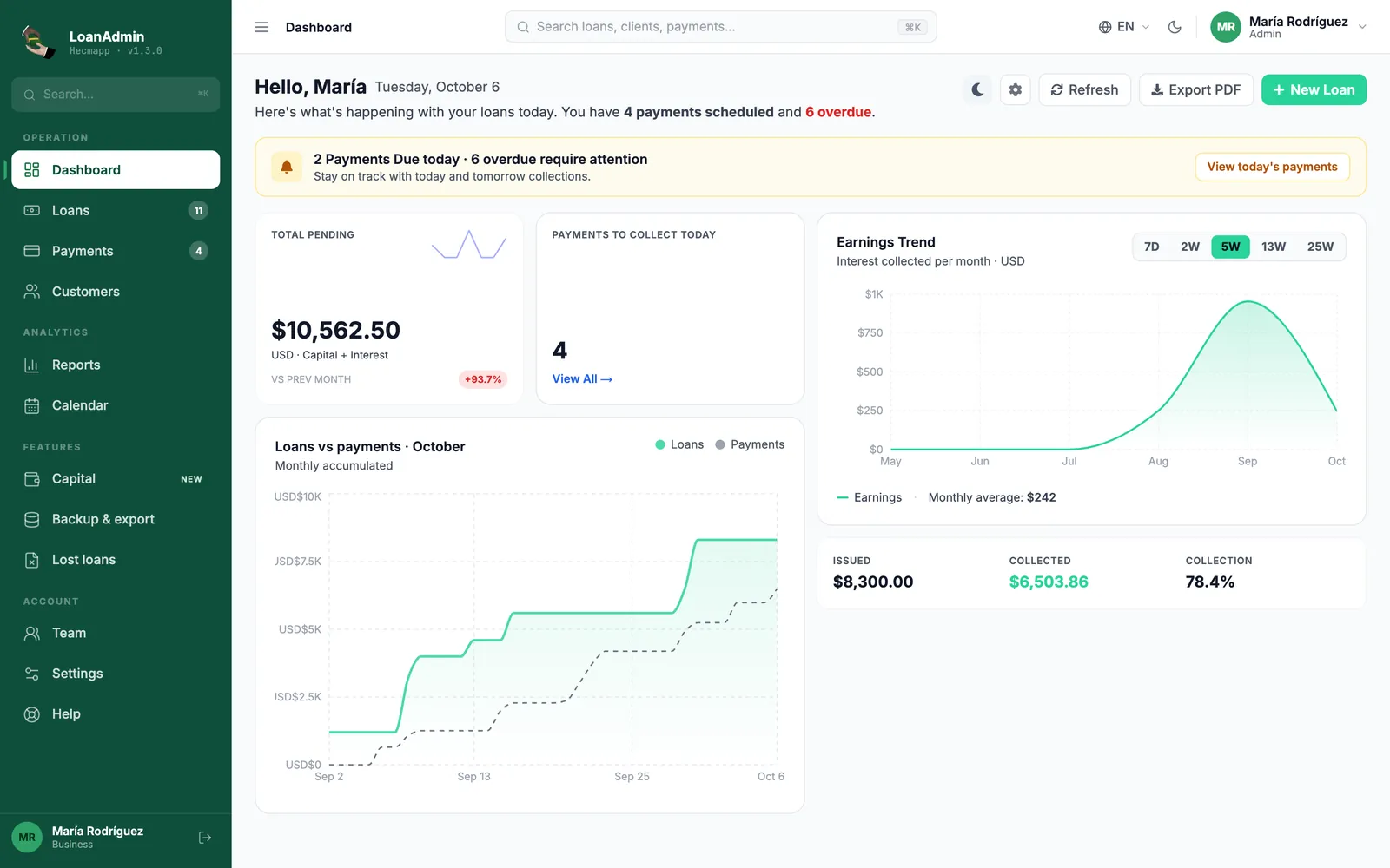 LoanAdmin web dashboard: total outstanding, payments due today and income trend